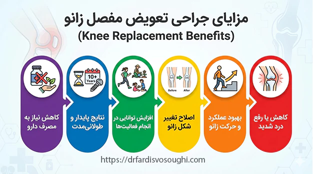 مزایای عمل جراحی تعویض مفصل زانو