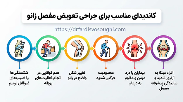کاندیدای مناسب برای جراحی تعویض مفصل زانو